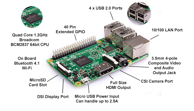 Raspberry Pi 3 – Modelo B – 1G RAM – Electronica Caribe